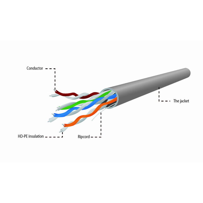 UTP Cat5E kabel (LSZH) stug 305 meter