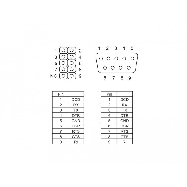 Delock Slot Bracket > 1 x Serial Pin layout: 1:1