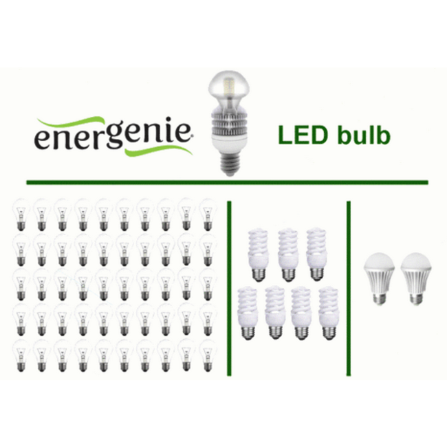 Premium hoogrendements LED-lamp (warm white), 10W, E27