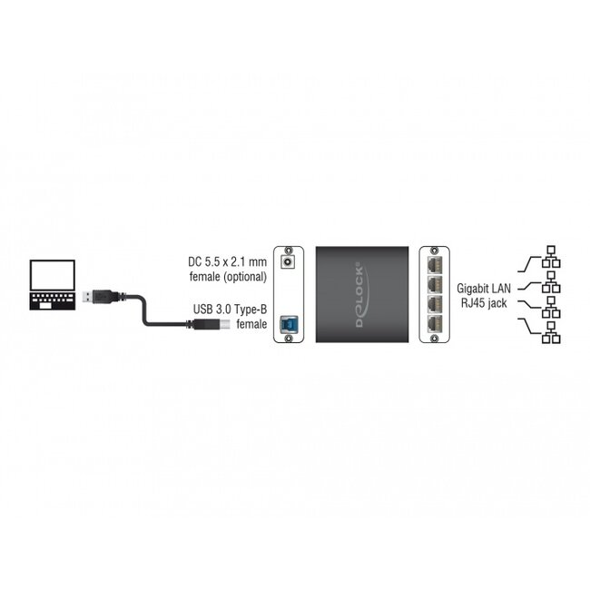 Delock Adapter USB 5 Gbps to 4 x Gigabit LAN