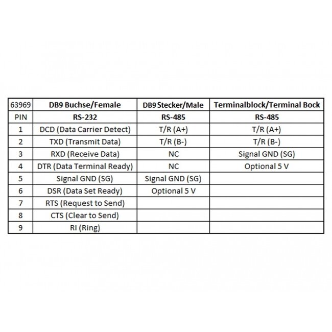 Delock Converter 1 x Serial RS-232 DB9 to 1 x Serial RS-485 with ESD protection 15 kV surge protection 600 W