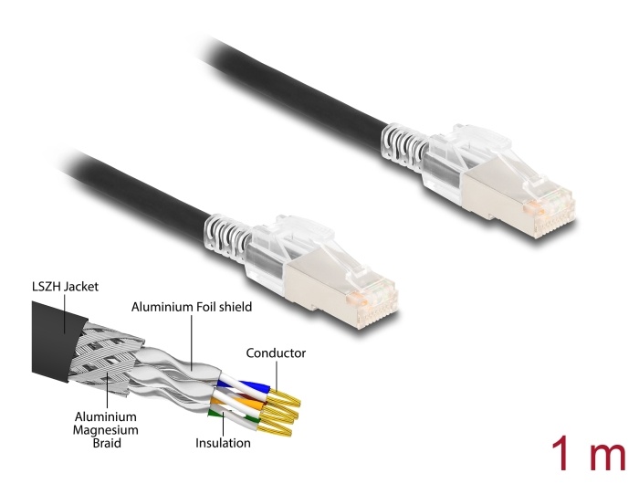 Delock RJ45 Network Cable Cat.6A S/FTP with secure clips set 1 m black |