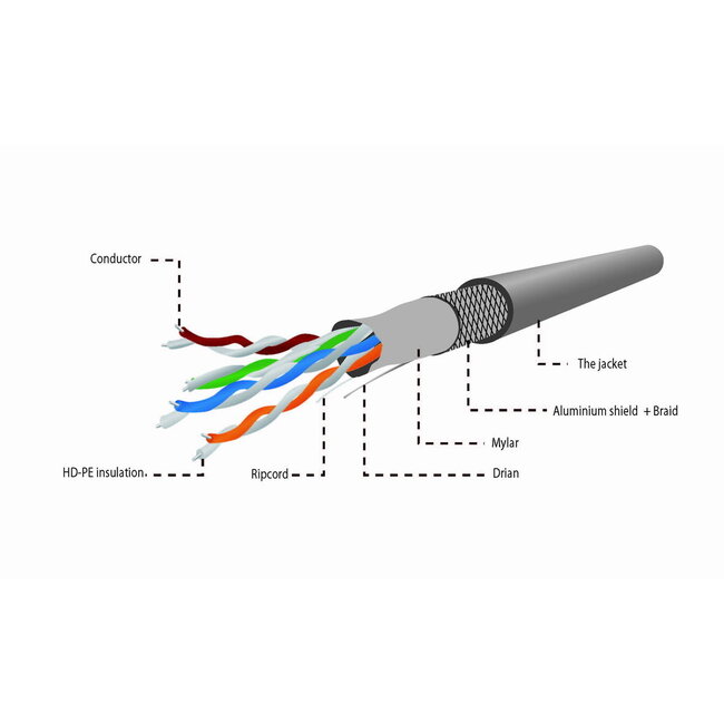 SFTP Cat5E kabel soepel 305 meter