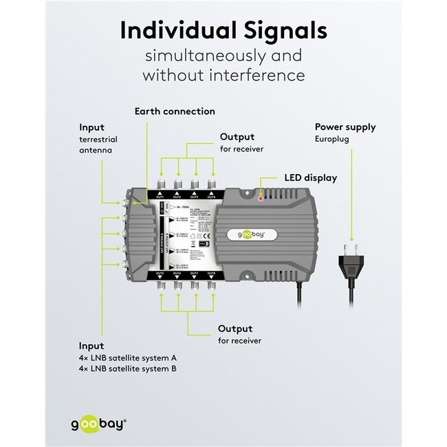 Goobay Sat Multiswitch 9 Inputs/8 Outputs