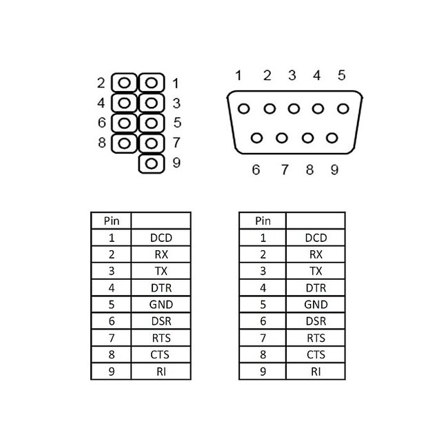 Delock Slot Bracket > 1 x Serial Pin layout: 1:1
