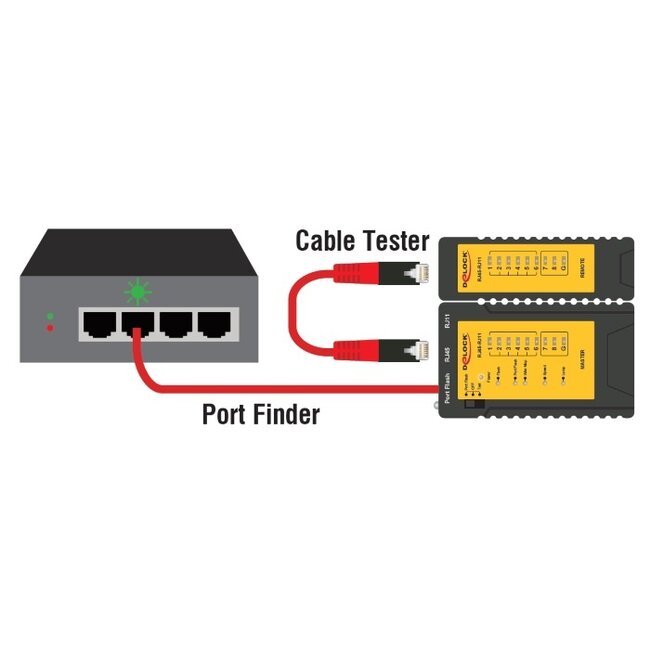 Delock Cable Tester RJ45 / RJ12 + Portfinder