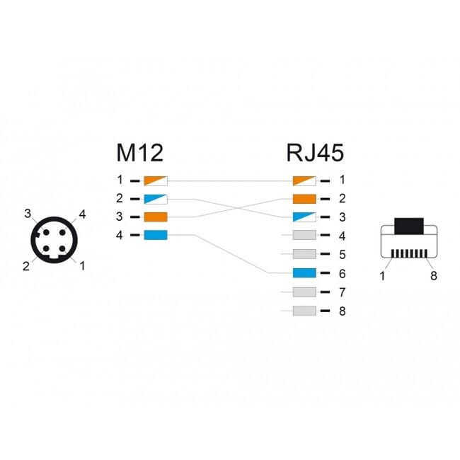 Delock M12 Adapter Cable D-coded 4 pin male to RJ45 male 50 cm
