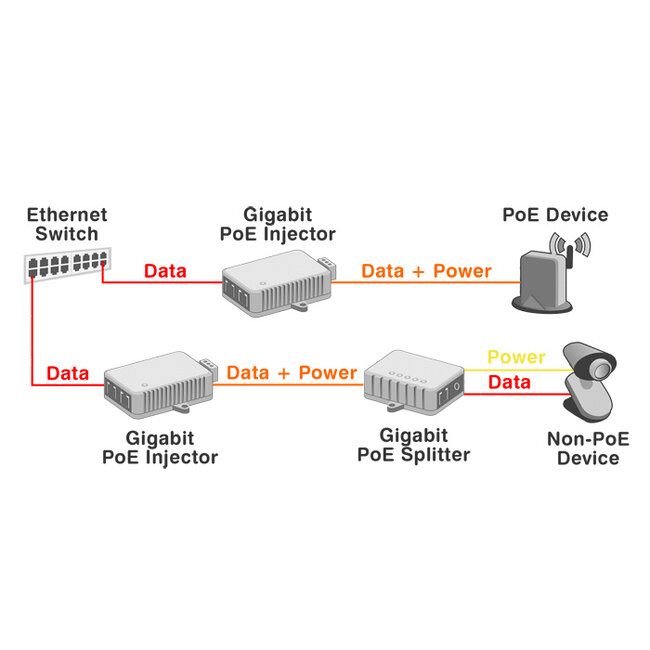 Delock 10 Gigabit PoE+ Injector 802.3at 30 W