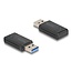Delock Wi-Fi 6 Dual Band WLAN USB Stick AX1800 (1201 + 574 Mbps)