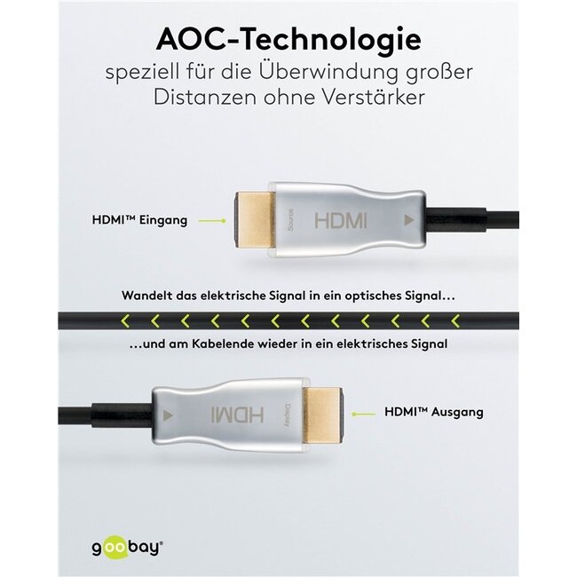 Goobay Optical Hybrid High Speed HDMI™ Cable with Ethernet (AOC) (4K@60Hz) 80 m