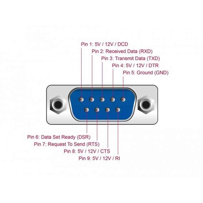 Delock PCI Express Card to 2 x Serial RS-232 with voltage supply 5 V / 12 V