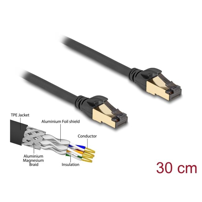 Delock RJ45 Network Cable Cat.6A male to male S/FTP black 30 cm with Cat.7 raw cable suitable for industrial and outdoor use