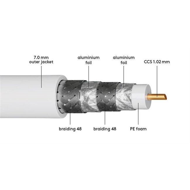Goobay 120 dB SAT Coaxial Cable, 4x Shielded, CCS