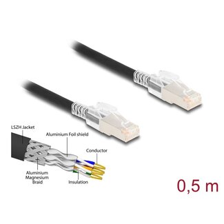 DeLOCK Delock RJ45 Network Cable Cat.6A S/FTP with secure clips set 0.5 m black