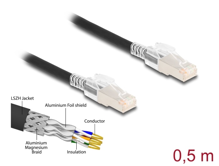 Delock RJ45 Network Cable Cat.6A S/FTP with secure clips set 0.5 m black |