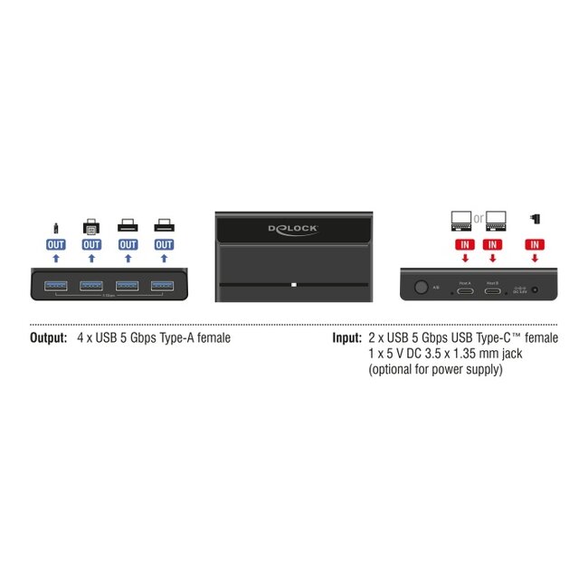 Delock USB 5 Gbps Switch 4 x Device and 2 x Host