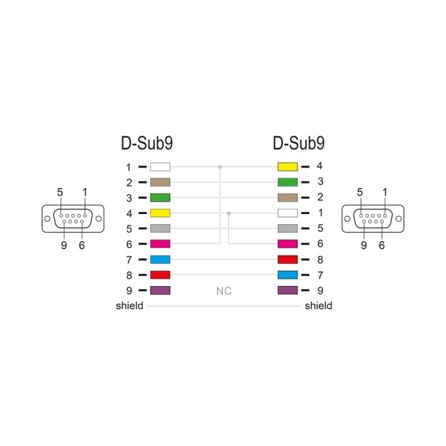 Delock Serial Cable RS-232 D-Sub9 female to female null modem with narrow plug housing 3 m