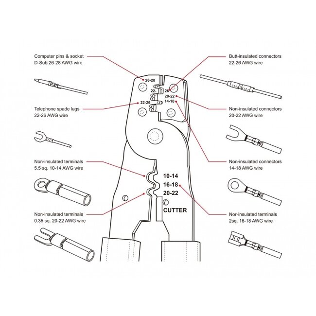 Delock Crimping tool for terminal crimp contacts AWG 10 - 28