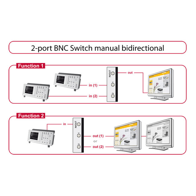Delock Switch BNC 2 port manual bidirectional