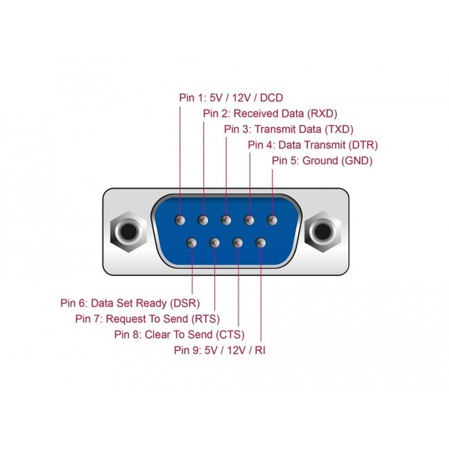Delock PCI Express Card to 1 x Serial with voltage supply ESD protection