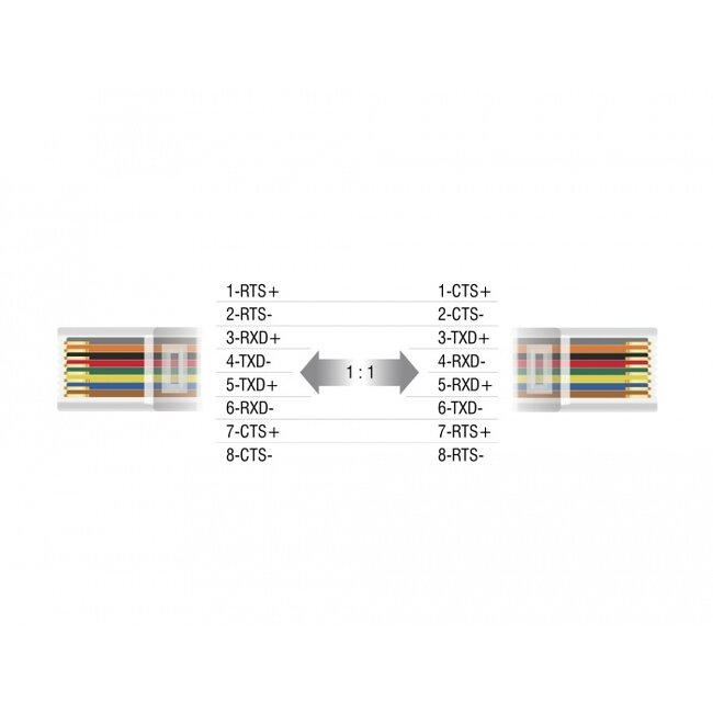 Delock Extender RS-232 DB9 female RJ45 female to RS-232 DB9 male RJ45 female ESD protection 1200 m range extended temperature range