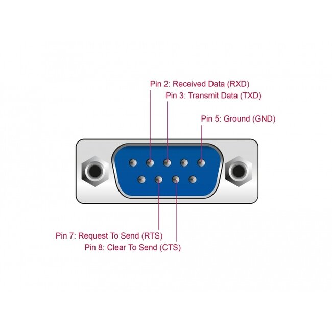 Delock Extender RS-232 DB9 female RJ45 female to RS-232 DB9 male RJ45 female ESD protection 1200 m range extended temperature range