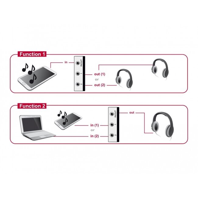 Delock 2 to 1 Switch Stereo Jack 3.5 mm 4 pin manual bidirectional