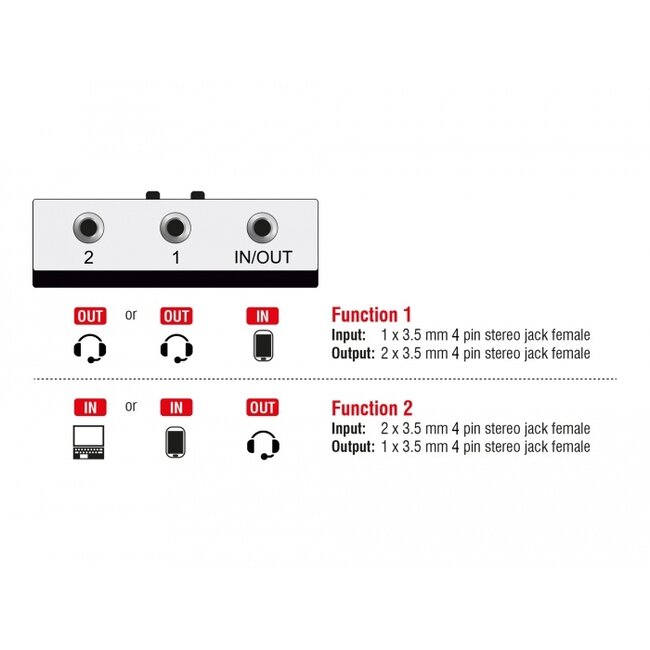 Delock 2 to 1 Switch Stereo Jack 3.5 mm 4 pin manual bidirectional