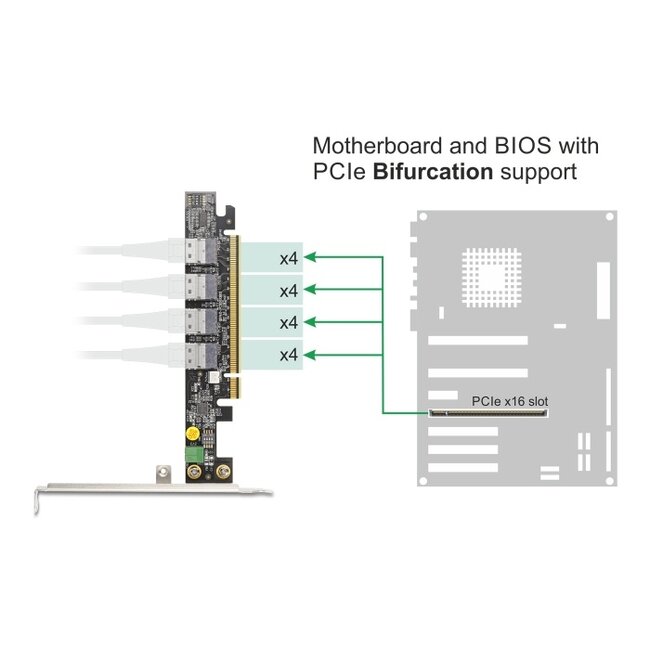 Delock PCI Express x16 Card to 4 x internal SFF-8654 4i NVMe - Bifurcation
