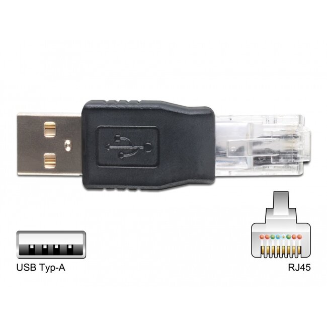 Delock USB Adapter Kit 10 parts
