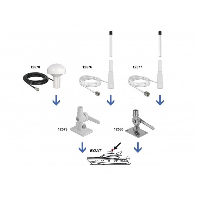 Delock WLAN 802.11 b/g/n Marine Antenna N jack 10 dBi 110.5 cm fixed omnidirectional with connection cable RG-58 U 3 m outdoor white