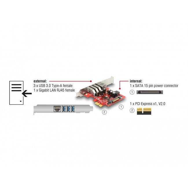 Delock PCI Express Card to 3 x external USB 5 Gbps + 1 x external Gigabit LAN - Low Profile Form Factor