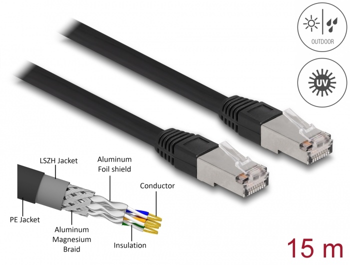DeLOCK 80131, 15 m, Cat6a, S/FTP (S-STP), RJ-45, RJ-45