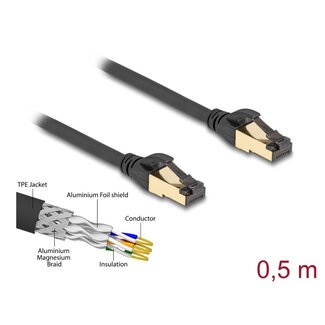 DeLOCK Delock RJ45 Network Cable Cat.6A male to male S/FTP black 50 cm with Cat.7 raw cable suitable for industrial and outdoor use