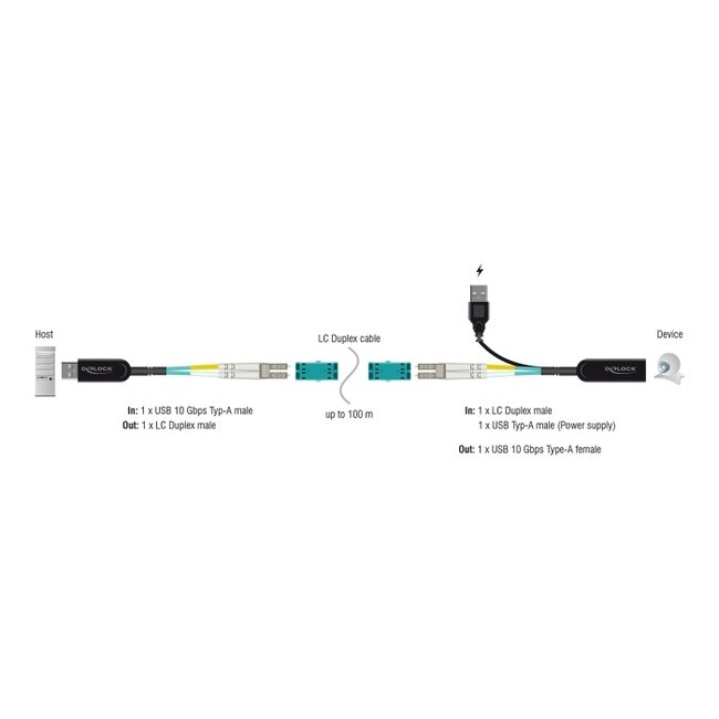 Delock USB 10 Gbps Type-A Extender Set over LC Duplex cable