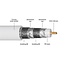 Goobay 120 dB SAT Coaxial Cable, 4x Shielded, CCS 500 m