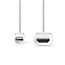 Mini DisplayPort-Kabel | DisplayPort 1.2 | Mini-DisplayPort Male | HDMI™ Connector | 21.6 Gbps | Vernikkeld | 2.00 m | Rond | PVC | Wit | Label