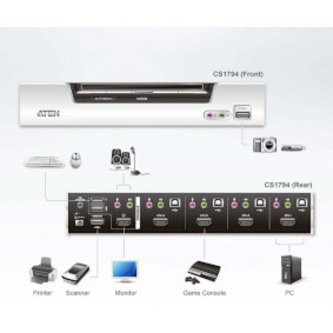 4-poorts USB HDMI/Geluid KVMP™-schakelaar