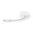 DisplayPort-Adapter | Mini-DisplayPort Male | DVI-D 24+1-Pins Female / HDMI™ Female / VGA Female 15p | 4K@60Hz | Vernikkeld | Schakelbaar | 0.20 m | Rond | ABS | ABS | Wit | Doos