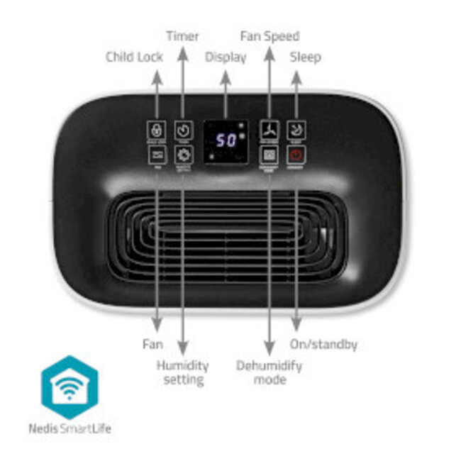 SmartLife Luchtontvochtiger | Wi-Fi | 20 l/Dag | Ontvochtiging / Continu / Was drogen / Ventilatie | Android™ / IOS | Regelbare hygrostaat | 195 m³/h