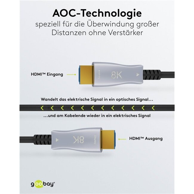 Goobay Optical Hybrid Ultra High Speed HDMI™ Cable with Ethernet (AOC) (8K/@60Hz) 10 m