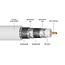 Goobay 120 dB SAT Coaxial Cable, 4x Shielded, CCS 305 m
