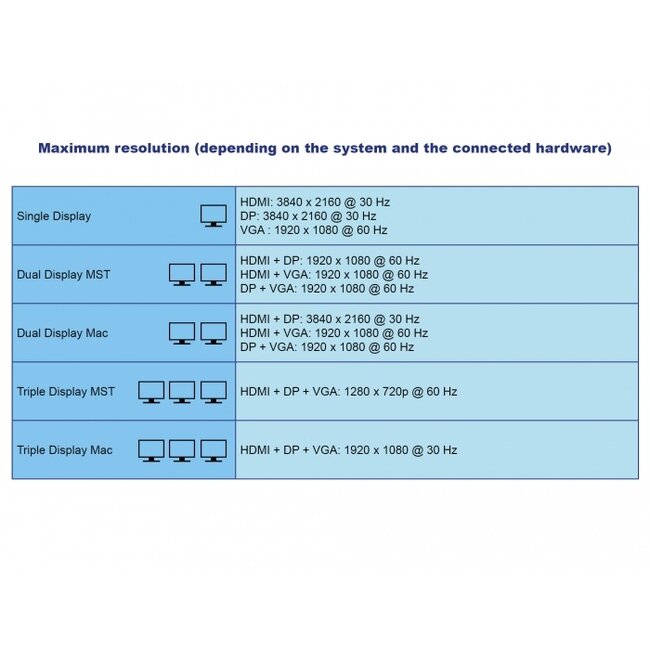 Delock USB Type-C™ 3.2 Dockingstation 4K HDMI DP / 1080p VGA, USB Hub und PD 3.0
