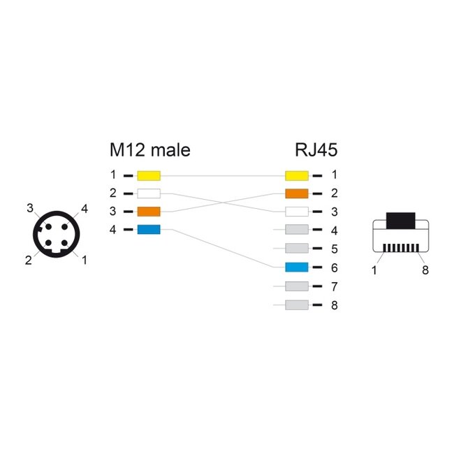 Delock M12 Cable D-coded 4 pin male to RJ45 male PUR (TPU) 2 m