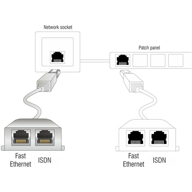 Delock RJ45 Port Doubler 1 RJ45 plug > 2 RJ45 jack (1x Ethernet, 1x ISDN)