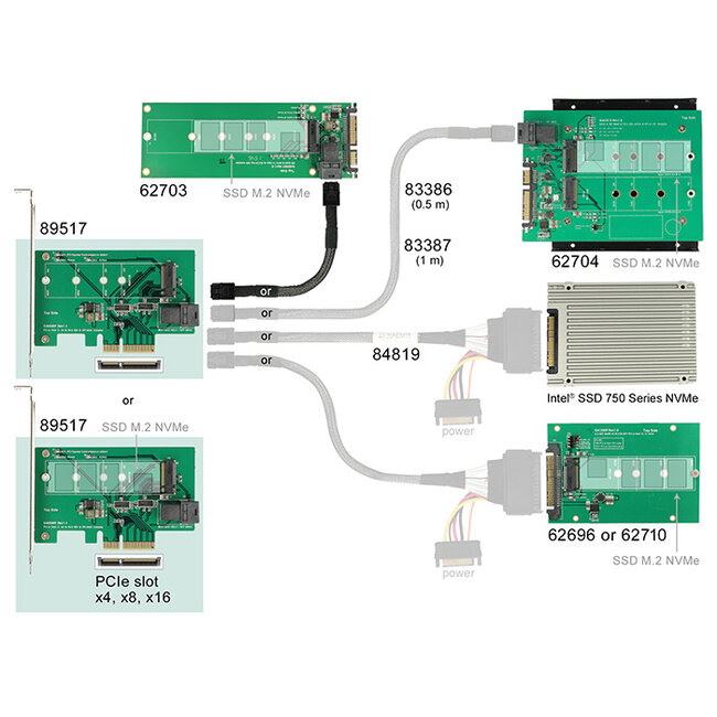 Delock PCI Express x4 Card > 1 x internal NVMe M.2 PCIe / 1 x internal SFF-8643 NVMe – Low Profile Form Factor
