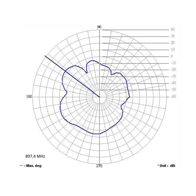 Delock GSM Quadband Antenna FME 2 dBi 90° Omnidirectional Fixed Black