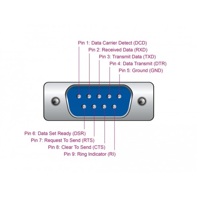 Delock Adapter USB 2.0 Type-A to 1 x Serial RS-232 D-Sub 9 + Adapter D-Sub 25