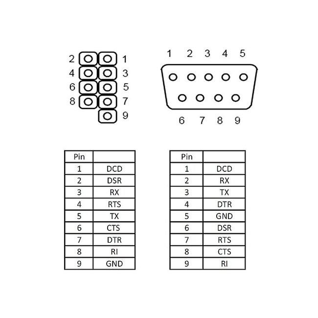 Delock Slot Bracket > 1 x Serial Pin layout: twisted