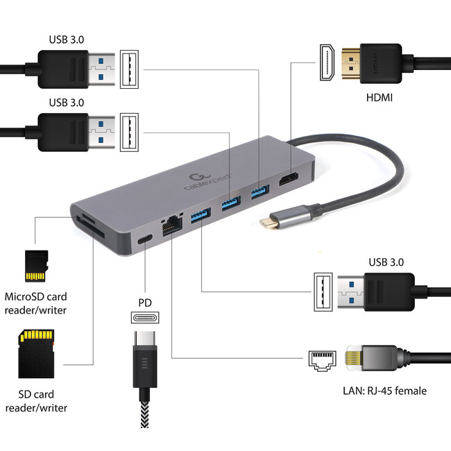 USB-C multi adapter 5-in-1